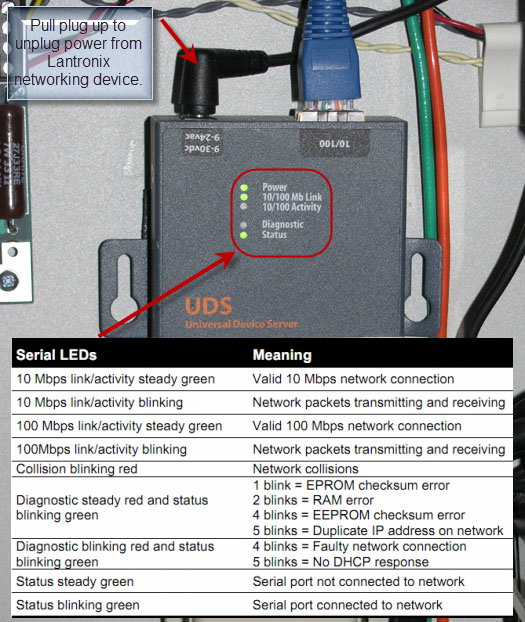 Power Cycle Lantronix UDS-1100